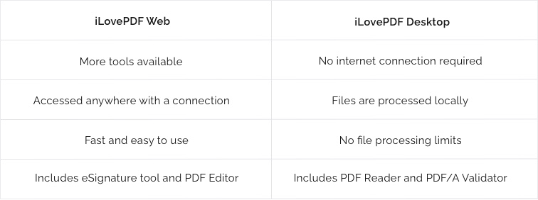 PDF web or desktop