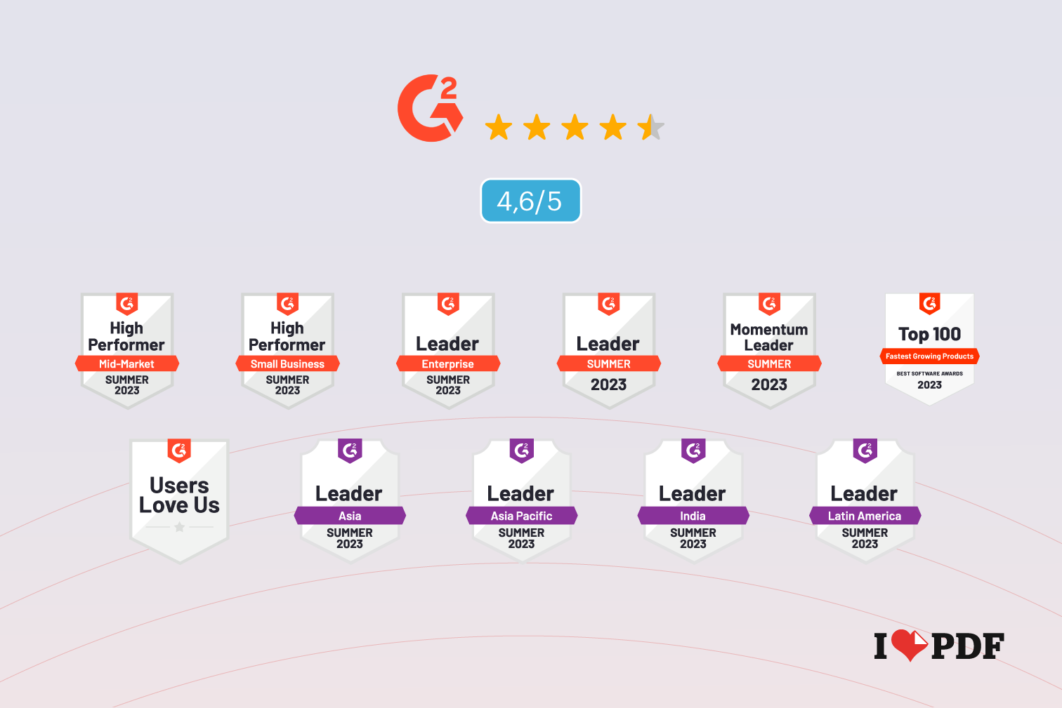 iLovePDF G2 Review 