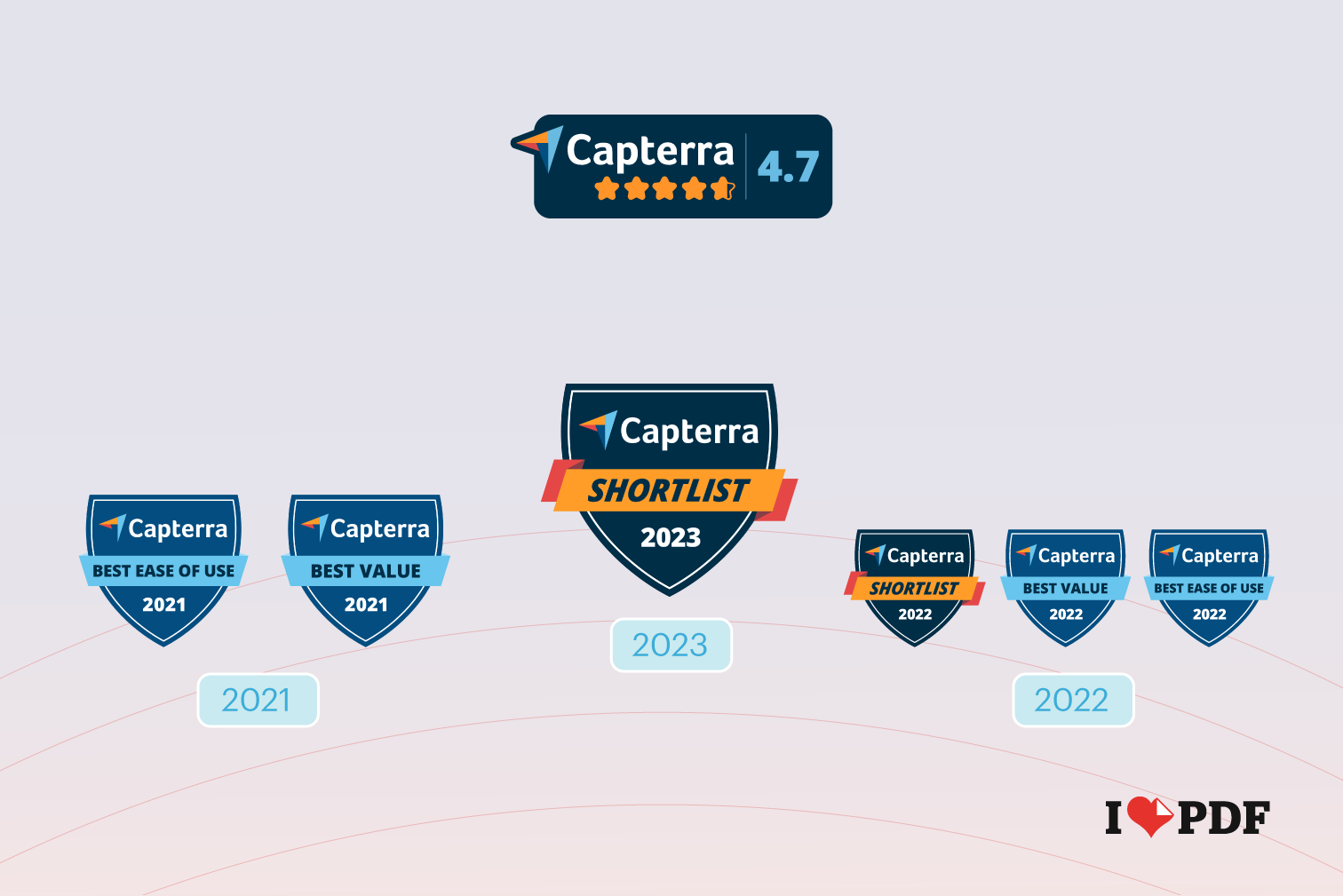 iLovePDF Capterra Review&nbsp;