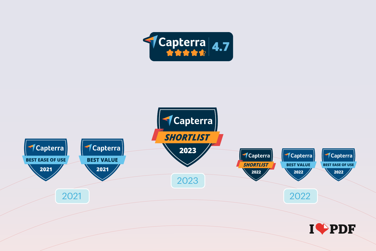 iLovePDF Capterra Review 