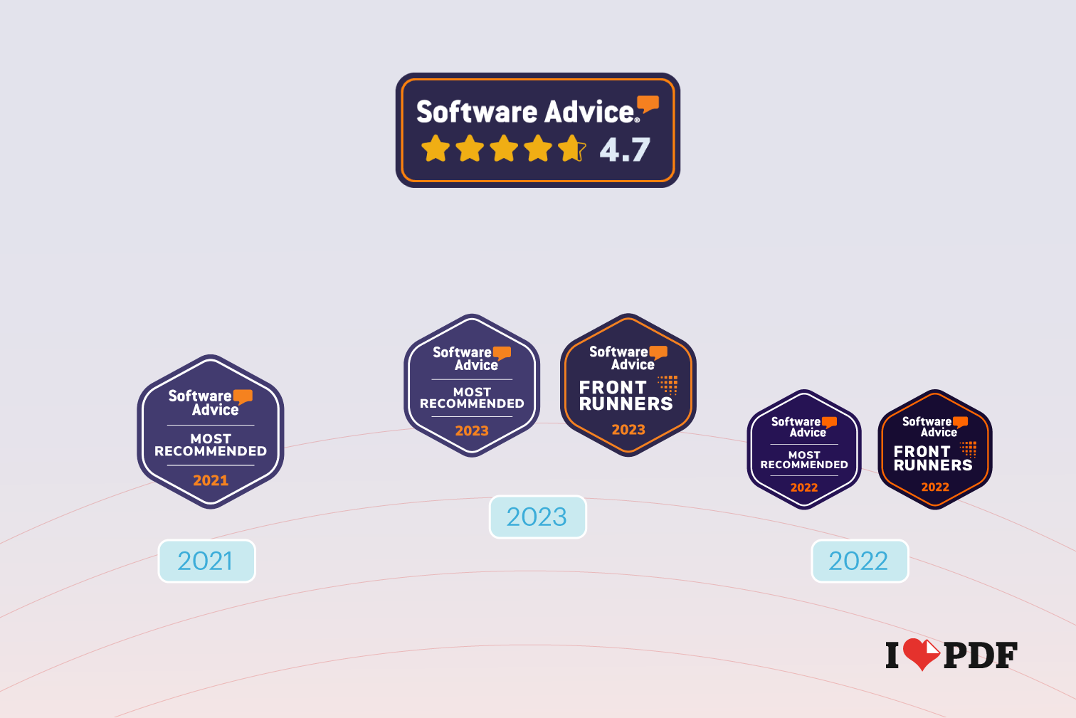iLovePDF Software Advice Review 