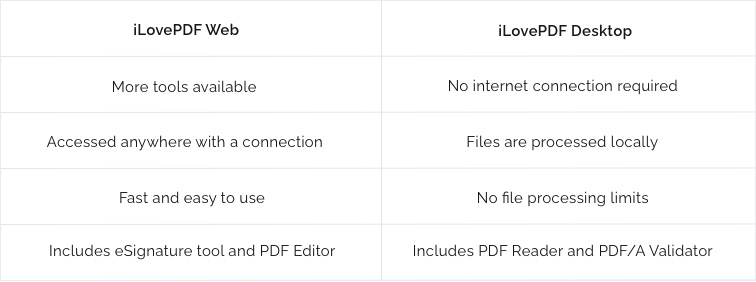 iLovePDF Web V Desktop table